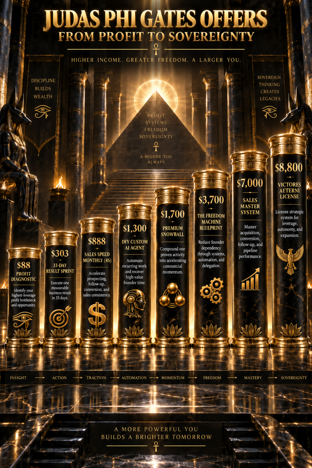 Judas Phi Gates offers from profit to sovereignty